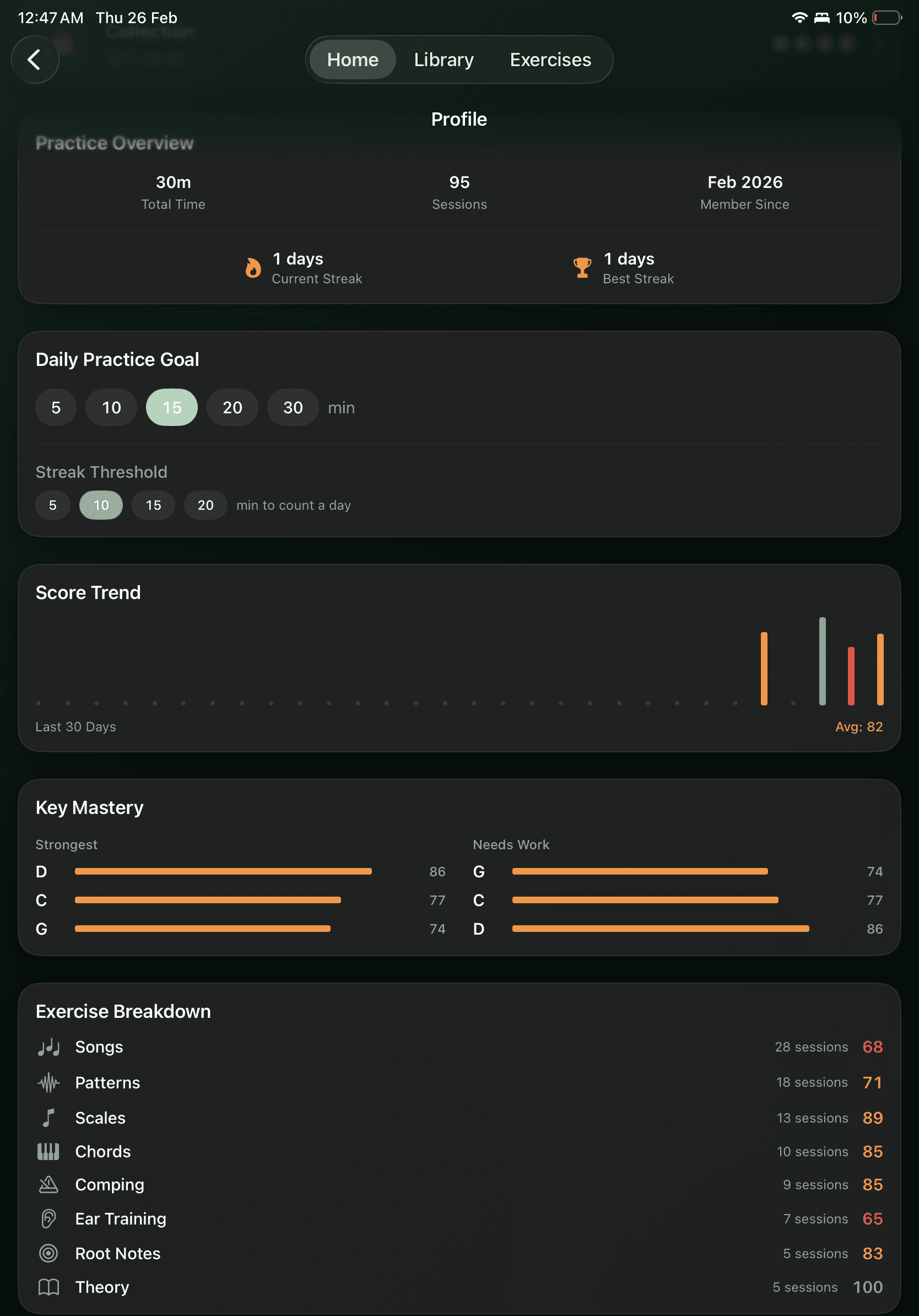 Profile showing score trends, key mastery heatmap, and exercise breakdown